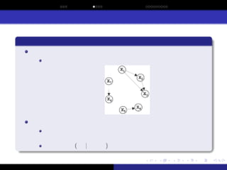 Sporadic Model Building for Efficiency Enhancement of hBOA
