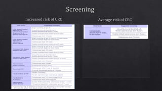 Sporadic colon cancer