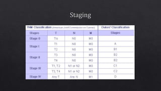 Sporadic colon cancer
