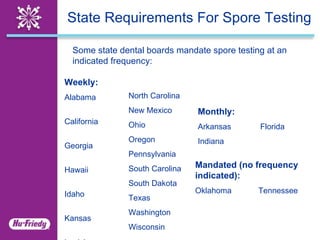 Spore Testing Chart SporeCheck | PPT