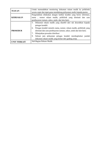 TUJUAN
Untuk memudahkan monitoring dokumen rekam medik ke poliklinik
secara cepat dan tepat guna mendukung pelayanan medis kepada pasien.
KEBIJAKAN
Pengendalian dilakukan dengan lembar kendlai yang berisi informasi,
nama , nomor rekam medik, poliklinik yang diminati dan cara
pembayaran (umum, askes, astek, dan lain-lain).
PROSEDUR
5. Dokumen rekam medik yang diambil dari rak diserahkan kepada
petugas kendali.
6. Petugas kendali menulis nama, nomor, rekam medik, poliklinik yang
diminati dan cara pembayaran (umum, askes, astek dan lain-lain).
7. Dilanjutkan prosedur distribusi
8. Selesai jam pelayanan petugas kendali merekapitulasi jumlah
dokumen rekam medik yang keluar dari gudang arsip.
UNIT TERKAIT Sub Bagian Rekam Medik
 