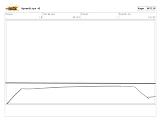 Scene
14
Duration
06:22
Panel
1
Duration
01:03
Sporelings v1 Page 66/116
 
