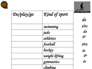 Do/play/go Kind of sport
swimming
judo
athletics
football
hockey
weight lifting
gymnastics
climbing
go
do
do
play
play
do
do
go
 