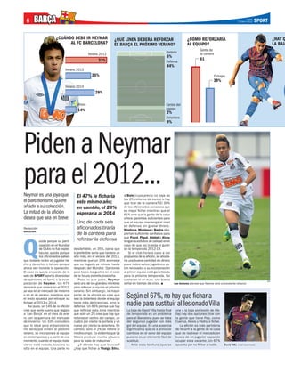 6    BARÇA                                                                                                                                                               Lunes
                                                                                                                                                                    2 Enero 2012   SPORT




Piden a Neymar
para el 2012...
Neymar es una joya que                 El 47% le ficharía                 a Bale (cuyo precio no baja de
                                                                          los 25 millones de euros) o hay
el barcelonismo quiere                 este mismo año;                    que tirar de la cantera? El 39%
añadir a su colección.                 en cambio, el 28%                  de los aficionados considera que
                                                                          es mejor fichar mientras que el
La mitad de la afición                 esperaría al 2014                  61% cree que la gente de la casa
desea que sea en breve                                                    ofrece garantías suficientes para
                                       Uno de cada seis                   que el equipo mantenga el nivel
                                                                          en defensa sin gastar dinero.
Redacción                              aficionados tiraría                Montoya, Muniesa o Bartra des-
BARCELONA
                                       de la cantera para                 piertan suficiente confianza para




Q
                                                                          que Puyol, Piqué, Abidal o Alves
            uizás porque su parti-     reforzar la defensa                tengan sustitutos de calidad en el
            cipación en el Mundial                                        caso de que así lo exija el guión
            de Clubs no fue espec-   desdeñable, un 35%, opina que        en la temporada 2012-13.
            tacular, quizás porque   lo preferible sería que tardara un       Si el club hiciera caso a las
            los aficionados saben    año más, en el verano del 2013,      propuesta de la afición, se ahorra-
que todavía no es un jugador he-     mientras que un 28% aconseja         ría una buena cantidad de dinero
cho y derecho, o tal vez porque      que su llegada se retrase hasta      pues todos estos jugadores es-
ahora ven inviable la operación.     después del Mundial. Opiniones       tán renovados y su incorporación
El caso es que la encuesta de la     para todos los gustos en el caso     al primer equipo está garantizada
web de SPORT aporta diversidad       de la futura estrella brasileña.     para la próxima temporada. No
de opiniones en torno a la incor-       Pase lo que pase, Neymar          costarían ni un euro, una buena
                                                                                                                                                                                       AFP
poración de Neymar. Un 47%           será uno de los grandes nombres      señal en tiempo de crisis.             Los lectores piensan que Neymar será un excelente refuerzo
desearía que viniera en el 2012,     para reforzar al equipo el próximo
ya sea en el mercado de invierno     verano. Sin embargo, la mayor
o en el de verano, mientras que
el resto apuesta por retrasar su
                                     parte de la afición no cree que
                                     sea la delantera donde el equipo       Según el 67%, no hay que fichar a
fichaje al 2013 o 2014.
    Así pues, un 14% de la afición
                                     tiene más deficiencias, sino la
                                     defensa. Un 85% piensa que hay         nadie para sustituir al lesionado Villa
cree que sería bueno que llegara     que reforzar esta zona mientras        La baja de David Villa hasta final    une a la baja por lesión de Afe-
a ‘can Barça’ en el mes de ene-      que solo un 2% cree que hay que        de temporada es un problema           llay) hay dos opciones: tirar con
ro con la apertura del mercado       reforzar el centro del campo, un       para el Barcelona pues se trata       la gente que tiene Pep, como
de invierno. Un 33% considera        cuatro por ciento la portería y un     del segundo jugador con más           Cuenca, Alexis y Pedro, o fichar.
que lo ideal para el barcelonis-     nueve por ciento la delantera. En      gol del equipo. Es una ausencia           La afición es más partidaria
mo sería que viniera el próximo      cambio, solo el 2% se refiere al       significativa que va a provocar       de recurrir a la gente de la casa
verano, se incorporara al equipo     mediocampo. Es evidente que La         cambios en el seno del equipo         que de rastrear el mercado en
en pretemporada y a partir de ese    Masia produce mucho y bueno            pues no es un elemento fácil de       busca de un jugador capaz de
momento, cuando el equipo toda-      para la ‘sala de máquinas’.            sustituir.                            ocupar esta vacante. Un 67%
vía no está rodado, buscara su          ¿Y dónde hay que buscar?               Ante esta tesitura (que se         apuesta por no fichar a nadie.         David Villa está lesionado
sitio en el equipo. Una parte no     ¿Hay que fichar a Thaigo Silva,
 