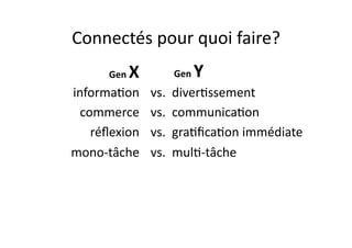 Connectés	
  pour	
  quoi	
  faire?	
  
         Gen	
     X	
          Gen	
     Y	
  
informa?on	
  	
           vs.	
  	
  diver?ssement	
  
  commerce	
               vs.	
  	
  communica?on	
  
    réﬂexion	
             vs.	
  	
  gra?ﬁca?on	
  immédiate	
  
mono-­‐tâche	
             vs.	
  	
  mul?-­‐tâche	
  	
  
 
