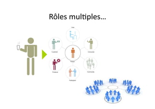 Rôles	
  mul?ples…	
  
 