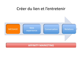 Créer	
  du	
  lien	
  et	
  l’entretenir	
  	
  



                     Web	
  
MESSAGE	
                           Conversa?on	
      Rela?ons	
  
                  experience	
  




                    AFFINITY	
  MARKETING	
  
 