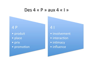 Des	
  4	
  «	
  P	
  »	
  aux	
  4	
  «	
  I	
  »	
  


4	
  P	
                                   4	
  I	
  
• produit	
                                • involvement	
  
• place	
                                  • interac?on	
  
• prix	
                                   • in?macy	
  
• promo?on	
                               • inﬂuence	
  
 