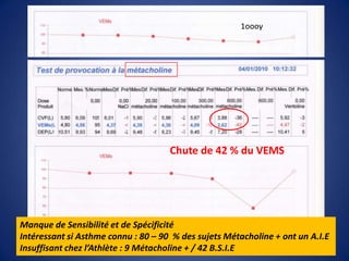  Décès survenant < 1 h après l’ effort1OOO DC /an/ terrain de Sport/USA75 % entre 10 et 20 ansBasket                                                 21 %Athlétisme                                          12 %Gymnastique                                      10 %Football  Américain                              8 %