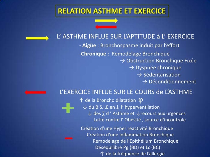 Sport Asthme d'exercice