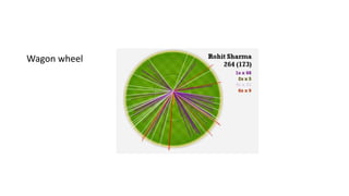 Wagon wheel
 