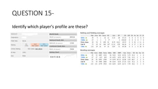 QUESTION 15-
Identify which player's profile are these?
 