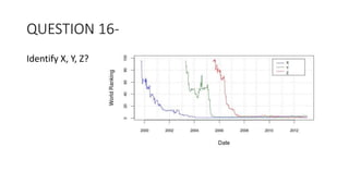 QUESTION 16-
Identify X, Y, Z?
 