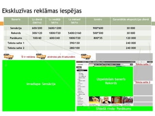 Ekskluzīvas reklāmas iespējas Baneris Ls dienā (lat/ru) Ls nedēļā lat/ru Ls mēnesī lat/ru Izmērs Garantētās ekspozīcijas dienā Sensācija 600/200 3600/1200 900*600 30 000 Rekords 300/120 1800/720 5400/2160 500*300 30 000 Panākums 100/40 600/240 1800/720 800*35 120 000 Teksta saite 1 390/130 240 000 Teksta saite 2 280/100 240 000 