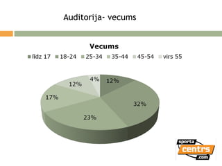 Auditorija- vecums 