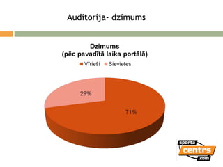 Auditorija- dzimums  