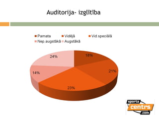 Auditorija- izglītība  