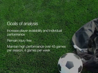 Goals of social media to
analysis
Using

search for the next
Olympic team
Remain injury free

Increase player availability and individual
performance
Troy Flanagan
Maintain high performance over 45 games
Performance Director, US Ski & Snowbaord Assn.
per season, 4 games per week

 