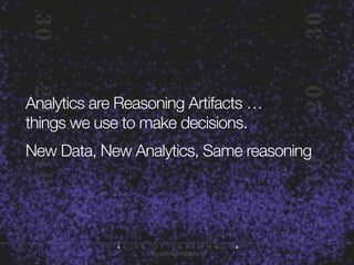 Analytics are Reasoning Artifacts …
things we use to make decisions.
New Data, New Analytics, Same reasoning

 