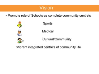 Promote role of Schools as complete community centre's Sports  Medical    Cultural/Community Vibrant integrated centre's of community life Vision 