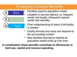 Facilities sized to population needs Localism in service delivery i.e. frequent needs met locally, infrequent/ special needs met centrally. New facilities planned to expand as population needs build up over time  Finer understanding of when a full facility is needed Facility formats and sizes can respond to the surrounding context In  combination these benefits  contribute  to efficiencies in land use, capital and revenue spending. Emerging Concept Benefits New Type of facilities 