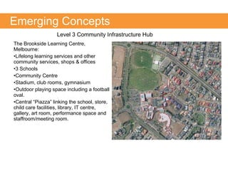 The Brookside Learning Centre, Melbourne: Lifelong learning services and other community services, shops & offices  3 Schools Community Centre Stadium, club rooms, gymnasium Outdoor playing space including a football oval. Central “Piazza” linking the school, store, child care facilities, library, IT centre, gallery, art room, performance space and staffroom/meeting room. Emerging Concepts Level 3 Community Infrastructure Hub 