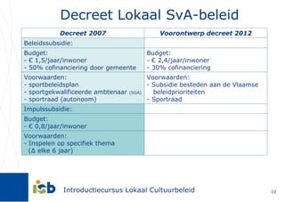 Decreet Lokaal SvA-beleid Decreet 2007 Voorontwerp decreet 2012 Beleidssubsidie: Budget: - € 1,5/jaar/inwoner - 50% cofinanciering door gemeente Budget: - € 2,4/jaar/inwoner - 30% cofinanciering Voorwaarden: sportbeleidsplan sportgekwalificeerde ambtenaar  (SGA) sportraad (autonoom) Voorwaarden: - Subsidie besteden aan de Vlaamse    beleidprioriteiten - Sportraad Impulssubsidie: Budget: - € 0,8/jaar/inwoner Voorwaarden:  - Inspelen op specifiek thema    (∆ elke 6 jaar) 