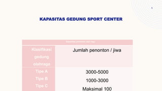KAPASITAS GEDUNG SPORT CENTER
6
Kapasitas penonton olah raga
Klasifikasi
gedung
olahraga
Jumlah penonton / jiwa
Tipe A
Tipe B
Tipe C
3000-5000
1000-3000
Maksimal 100
 