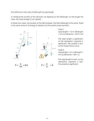 Sport climbing notes | PDF