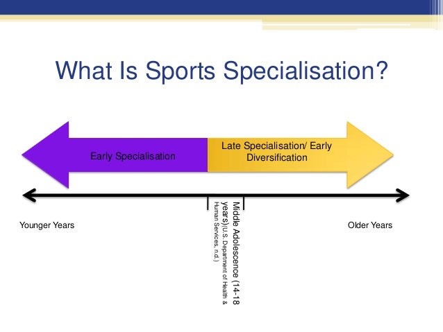 Sport Specialisation