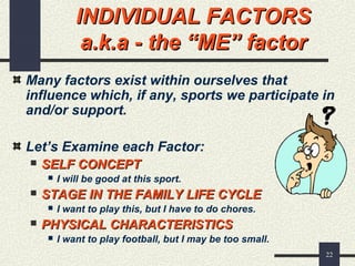 22
INDIVIDUAL FACTORSINDIVIDUAL FACTORS
a.k.a - the “ME” factora.k.a - the “ME” factor
Many factors exist within ourselves that
influence which, if any, sports we participate in
and/or support.
Let’s Examine each Factor:
 SELF CONCEPTSELF CONCEPT
 I will be good at this sport.
 STAGE IN THE FAMILY LIFE CYCLESTAGE IN THE FAMILY LIFE CYCLE
 I want to play this, but I have to do chores.
 PHYSICAL CHARACTERISTICSPHYSICAL CHARACTERISTICS
 I want to play football, but I may be too small.
 