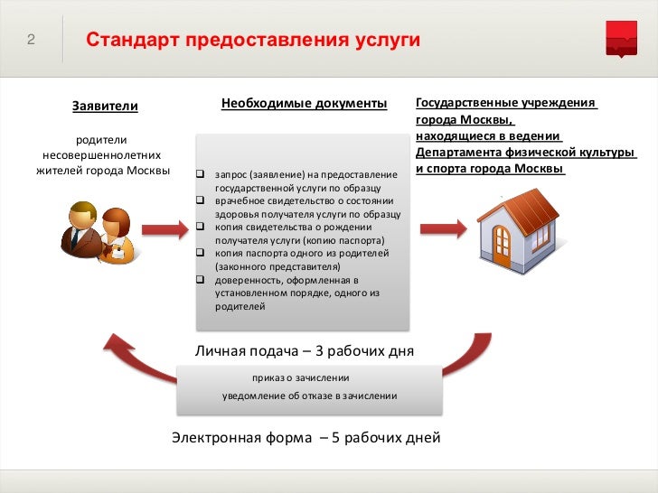 ставки на спорт москва pgu mos ru винлайн букмекерская контора официальный горячая ая линия