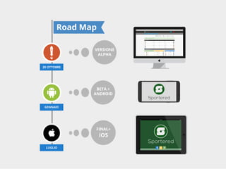 Road Map
VERSIONE
ALPHA
20 OTTOBRE

BETA +
ANDROID
GENNAIO

FINAL+

iOS

LUGLIO

 