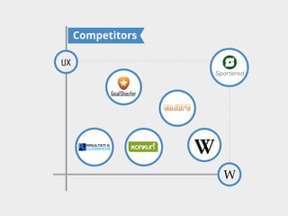 Competitors
UX

W

 