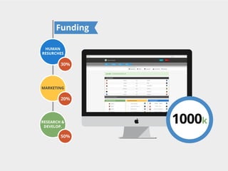 Funding
HUMAN
RESURCHES

30%

MARKETING

20%

RESEARCH &
DEVELOP.

50%

1000k

 