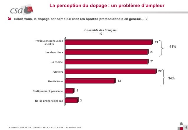 sport et dopage dissertation Sport paralympique : le boosting, une technique de dopage rare et dangereuse se casser un doigt de pied, s’infliger des chocs électriques ou se tordre les. sport et dopage dissertation Sport paralympique : le boosting, une technique de dopage rare et dangereuse se casser un doigt de pied, s’infliger des chocs électriques ou se tordre les.