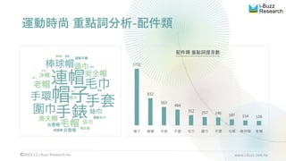 2019.12 i-Buzz Research Inc. www.i-buzz.com.tw
運動時尚 重點詞分析-配件類
1731
832
563
484
312
257 246
187 154 136
帽子 連帽 手錶 手套 毛巾 圍巾 手環 毛帽 棒球帽 老帽
配件類 重點詞提及數
 