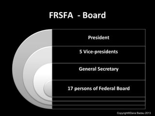 FRSFA - Board
Copyright®Dana Badau 2013
 