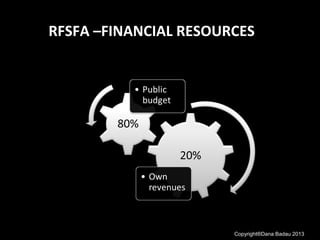 RFSFA –FINANCIAL RESOURCES
Copyright®Dana Badau 2013
 