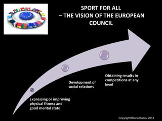 SPORT FOR ALL
– THE VISION OF THE EUROPEAN
COUNCIL
Copyright®Dana Badau 2013
 