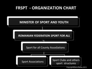 FRSPT - ORGANIZATION CHART
Copyright®Dana Badau 2013
 