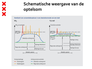 Schematische weergave van de
optelsom
 