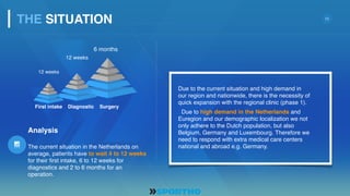 11
12 weeks
12 weeks
6 months
Analysis
The current situation in the Netherlands on
average, patients have to wait 4 to 12 weeks
for their first intake, 6 to 12 weeks for
diagnostics and 2 to 6 months for an
operation.
First intake Diagnostic Surgery
Due to the current situation and high demand in
our region and nationwide, there is the necessity of
quick expansion with the regional clinic (phase 1).
Due to high demand in the Netherlands and
Euregion and our demographic localization we not
only adhere to the Dutch population, but also
Belgium, Germany and Luxembourg. Therefore we
need to respond with extra medical care centers
national and abroad e.g. Germany.
THE SITUATION
 