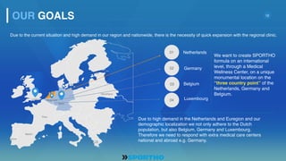 12
Netherlands
Germany
Luxembourg
OUR GOALS
We want to create SPORTHO
formula on an international
level, through a Medical
Wellness Center, on a unique
monumental location on the
“three country point” of the
Netherlands, Germany and
Belgium.
Due to the current situation and high demand in our region and nationwide, there is the necessity of quick expansion with the regional clinic.
Belgium
Due to high demand in the Netherlands and Euregion and our
demographic localization we not only adhere to the Dutch
population, but also Belgium, Germany and Luxembourg.
Therefore we need to respond with extra medical care centers
national and abroad e.g. Germany.
Warszhawa
Stockholm
Helsinki
Berlin
Athens
Rome
Paris
London
Lisbona
Madrid
01
02
03
04Maastricht
 