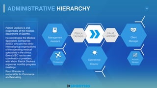 25
ADMINISTRATIVE HIERARCHY
Patrick Deckers is end
responsible of the medical
department of Sportho.
He coordinates the Medical
Specialists Companies
(MSC), who are the clinic-
internal group organizations
of the operating medical
specialists in the clinics.
Every MSC has its own
coordinator or president,
with whom Patrick Deckers
organizes monthly progress
meetings.
Ruud Gransier is
responsible for Commerce
and Marketing.
Patrick
DeckersManagement
Assistent
Client
Manager
Operational
Director
ICT
Professional
Ruud
Gransier
Account
Manager
 