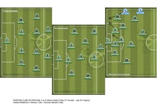 SPORTING CLUBE DE PORTUGAL 4 vs 0 Vitória Futebol Clube (7º Jornada - Liga Zon Sagres)
Futebol-Relatórios e Tácticas / Obs.: Francisco Bacelar Costa

 