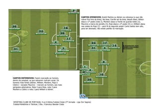 CANTOS OFENSIVOS: André Martins ou Adrien na cobrança (o que não
cobrar fica fora da área). Na área, Carrillo saí da área, depois disso, Wilson
ataca o 1º poste (nota 2), Montero ataca a frente do guarda-redes (3),
Mauricio a marca de penalty (3), Rojo ataca o 2º poste (4) e o William ataca
nas costas do Rojo (2) – para lá do segundo poste! Canto batido bem alto,
para ser desviado, não existe padrão na marcação.

CANTOS DEFENSIVOS: Fazem marcação ao homem,
dentro do possível, os que sobrarem marcam zonal. Os
homens mais fortes (Adrien, William, Montero, Rojo e
Cédric) – excepto Maurício – marcam ao homem, aos mais
perigosos adversários. Nota 4 para Rojo, nota 3 para
Montero e Cédric e nota 2 para William e Adrien.

SPORTING CLUBE DE PORTUGAL 4 vs 0 Vitória Futebol Clube (7º Jornada - Liga Zon Sagres)
Futebol-Relatórios e Tácticas / Obs.: Francisco Bacelar Costa

 