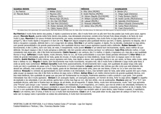 GUARDA-REDES
1- Rui Patrício
22- Marcelo Boeck

DEFESAS
2- Welder (DLD)
3- Maurício (DC)
4- Jefferson (DLE)
5- Marcos Rojo (DC/DLE)
15- Eric Dier (DC/Mdef)
30- Iván Piris (DLD/DLE)
35- Rúben Semedo (DC/Mdef)
41- Cédric Soares (DLD)

MÉDIOS
6- Vítor Silva (MI/MO)
8- André Martins (MI/MO)
10- Gérson Magrão (DLE/MI/ME)
14- William Carvalho (Mdef)
20- Labyad (MO/ML)
21- Rinaudo (Mdef/MC)
23- Adrien Silva (MC/MI)

AVANÇADOS
9- Slimani (PL)
11- Diego Capel (Extremo)
17- Fredy Montero (SA/PL)
18- André Carrillo (MO/Extremo)
25- Salomão (DLE/Extremo)
28- Wilson Eduardo (Extremo/SA)
36- Carlos Mané (Extremo)
92- Cissé (Extremo/PL)

(DC=Defesa Central, DLD=Lateral direito, DLE=Lateral esquerdo, Mdef=Médio defensivo, MC=Médio centro, MI= Médio interior, MO=Médio ofensivo, ML=Médio lateral, ME=Médio esquerdo, SA=Segundo avançado, PL=Ponta-de-lança)

Rui Patrício é muito forte dentro dos postes, é rápido e posiciona-se bem, não é muito forte com os pés nem fora dos postes (sai muito para socar, agarra
pouco). Marcelo Boeck, guarda-redes forte dentro dos postes, mas demasiado emocional, comete erros fulcrais fruto dessa emoção e do facto de viver
muito o jogo. Maurício é um pouco limitado tecnicamente, por vezes, excessivamente agressivo, mas muito forte no jogo aéreo (ofensivamente é um
perigo!!!), não é muito rápido a recuperar e é duro de rins. Rojo tem alguns exageros pela qualidade técnica que tem, é rápido, agressivo na disputa, não é
lento a recuperar a posição, defende bem o 1x1 e joga bem de cabeça. Eric Dier é um senhor jogador, é rápido, frio na decisão, implacável no jogo aéreo,
com grande personalidade e de grande posicionamento, tem qualidade técnica mas é pouco agressivo quando está a defender. Rúben Semedo é bom
tecnicamente, é alto (1,89m), bom com bola, de resto, é inexperiente, muito jovem.Welder é um lateral bom tecnicamente, rápido, ataca melhor do que
defende. Dá algum espaço e não é muito perspicaz a defender, não tem grande cultura táctica (arriscar 1x1 defensivo). Iván Piris defende melhor, é mais
consistente mas ataca pior, não é tão forte tecnicamente. Cédric Soares é, por ventura, dos 3 o melhor, é rápido, é agressivo q.b. mas alia a isso qualidade
técnica e força. Jefferson é muito rápido, muito ofensivo, forte no 1x1, dá muita profundidade e cruza bem (bolas paradas ofensivas!!!!).Vítor Silva é um
médio de grande intensidade, gosta de ter bola, gosta de circular, é muito perigoso na meia-distância. Surge muito bem no espaço vazio e é de muito
trabalho. André Martins é muito intenso, pouco agressivo sem bola, mas rápido a atacar, tem qualidade técnica e cai, por vezes, na faixa, sabe cruzar, sabe
levar o defesa no 1x1. Magrão é rápido, bom tecnicamente mas muito inconstante, recupera mal, não é muito forte a defender e joga muito pela faixa, é
onde se sente mais confortável. William Carvalho muito forte posicionalmente, lê extremamente bem o jogo, tem qualidade de passe longo (não opta
muito por isto) e qualidade de passe curto. É forte fisicamente e é muito inteligente. Labyad, partindo das noticias que dão conta que está afastado não
deverá ser utilizado, mas constar que é muito rápido, gosta de ter liberdade para andar solto, para cair nas faixas, é forte no 1x1 e tem uma boa meiadistância. Rinaudo é o símbolo da agressividade (no bom sentido) e da intensidade, é duro, mas também sabe ter bola, sabe soltar quando tem que o fazer,
sabe ocupar os espaços mas não é tão forte na leitura do jogo como o William. Adrien Silva é um médio interior/centro de grande qualidade técnica, com
boa meia-distância, tem qualidade de passe que usa para ser fundamental na circulação, finalmente assentou e está a produzir o que pode. Tem grande
intensidade mas não é muito agressivo. Slimani é um avançado rápido, um avançado possante, um homem de área, forte no jogo aéreo. Capel é o espelho
da explosão e da velocidade, é um ala vertical, ganha bem a linha mas foge ao 1x1, não tem drible, vive de acelerações. Montero sabe ser “9” e “9,5”, tem
qualidade técnica, salta bem e finaliza bem de cabeça, de pé direito, de pé esquerdo. É rápido, felino, muito bom tecnicamente, muito “rato” que aproveita
uma “frincha” para lançar o seu “veneno”. André Carrillo é um malabarista, é um imaginativo, um criativo, que vive do drible e da velocidade, fortíssimo no
1x1, fortíssimo a sair do drible mas pouco constante e pouco determinado. Salomão evoluiu no Depor, é sobre a esquerda que melhor se dá, é rápido, forte
no 1x1 e com qualidade técnica. Wilson Eduardo tem jogado na faixa, é vertical mas também sabe vir para dentro, sabe finalizar e assistir, é rapidíssimo.
Mané é um menino, tem 19 anos, é forte no 1x1 e muito bom tecnicamente. Cissé é um 9, mas pode estar na ala, joga bem de cabeça e é bom no 1x1,
sabe cair no espaço vazio e aproveitar as costas dos adversários, é muito bom tecnicamente.

SPORTING CLUBE DE PORTUGAL 4 vs 0 Vitória Futebol Clube (7º Jornada - Liga Zon Sagres)
Futebol-Relatórios e Tácticas / Obs.: Francisco Bacelar Costa

 