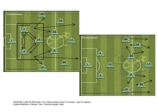 SPORTING CLUBE DE PORTUGAL 4 vs 0 Vitória Futebol Clube (7º Jornada - Liga Zon Sagres)
Futebol-Relatórios e Tácticas / Obs.: Francisco Bacelar Costa

 