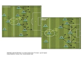 SPORTING CLUBE DE PORTUGAL 4 vs 0 Vitória Futebol Clube (7º Jornada - Liga Zon Sagres)
Futebol-Relatórios e Tácticas / Obs.: Francisco Bacelar Costa

 